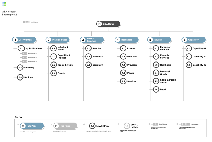 Management consulting UX design