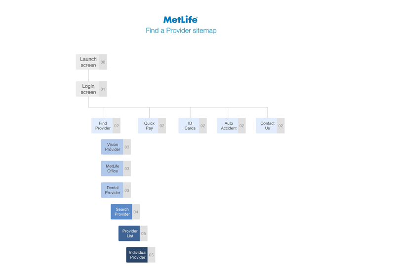 Management consulting UX design
